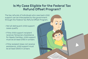 Image shows a parent with a small child on their lap. Text reads: "Is my case eligible for the federal tax refund offset program? The tax refunds of individuals who owe back child support can be intercepted by the government through the federal tax refund offset program. Not all delinquent child support cases qualify. If the child support recipient receives temporary assistance for needy families, child support must be at least $150 in arrears. If the recipient does not receive assistance, child support must be at least $500 in arrears."