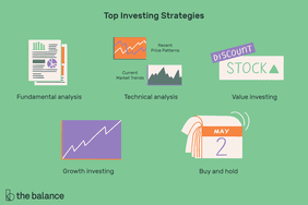 Text reads: "Top investing strategies: fundamental analysis; technical analysis; value investing; growth investing; buy and hold"