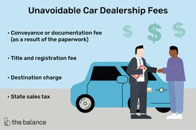unavoidable car dealership fees: conveyance or documentation fee, title and registration fee, destination charge, state sales tax