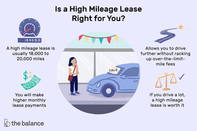 Image shows a woman looking at a car and contemplating signing a lease. Text reads: "Is a high mileage lease right for you? A high mileage lease is usually 18,000-20,000 miles. You will make higher monthly lease payments. Allows you to drive further without racking up over-the-limit mile fees. If you drive a lot, a high mileage lease is worth it."