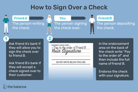 Image shows three figures with arrows pointing from one character to the next and the endorsement area on the back of a check. Text reads; How to Sign Over a Check. Friend 1, The person writing the check. You, the person signing the check over. Friend 2, the person depositing the check. Ask friend A^as bank if they will allow you to sign the check over to friend B. Ask friend B^as bank if they will accept a check signed over to their customer. In the endorsement area on the back of the check, write ^aPay to the order of^a and then include the full name of friend B. Endorse the check with your signature.